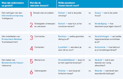 Innovatietafel tabel website 800px DEF
