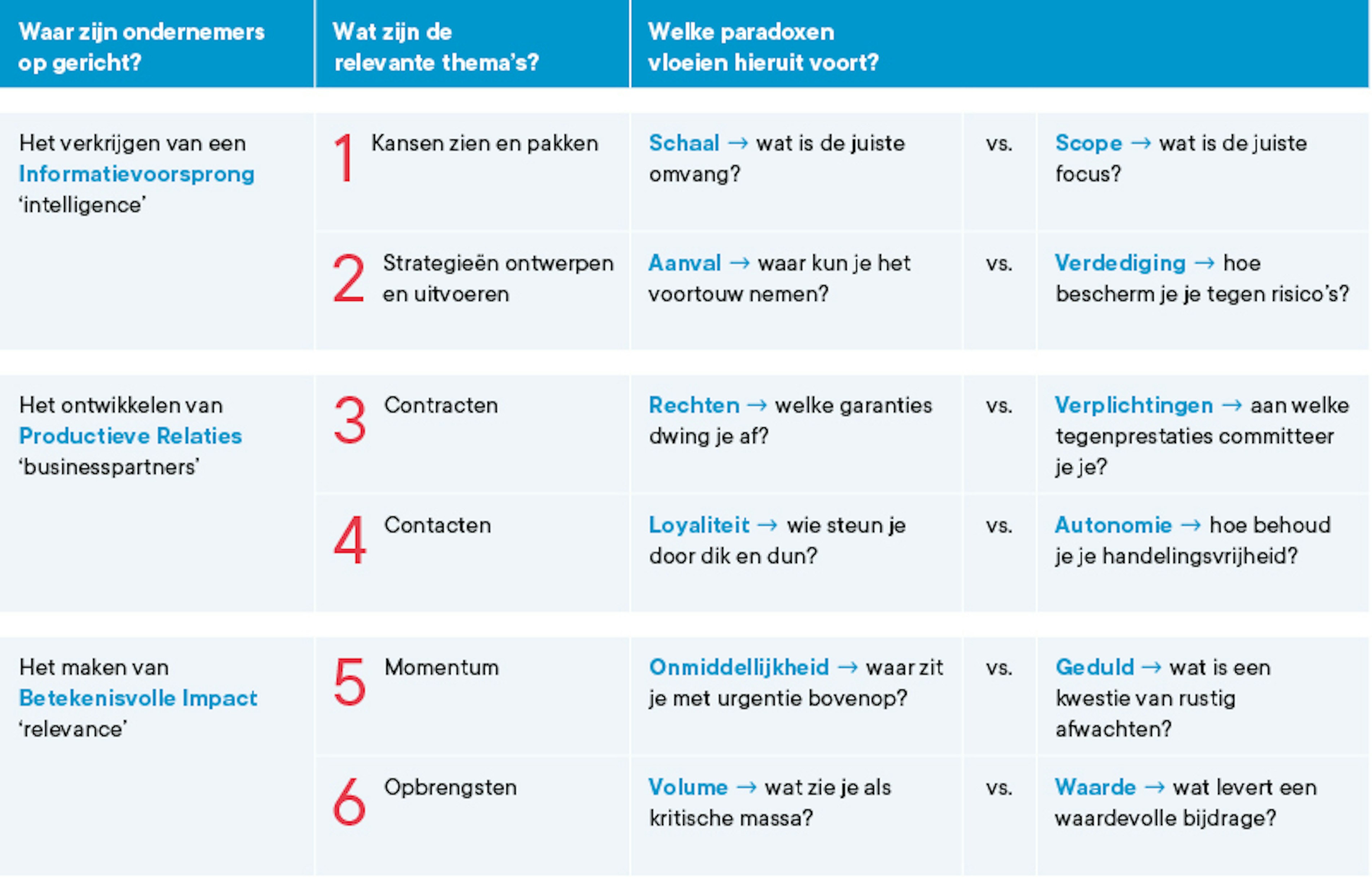 Innovatietafel tabel website 800px DEF